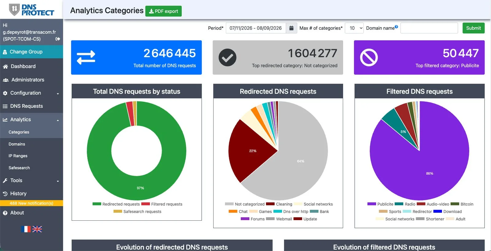 Analytics DNS par catégories de contenus