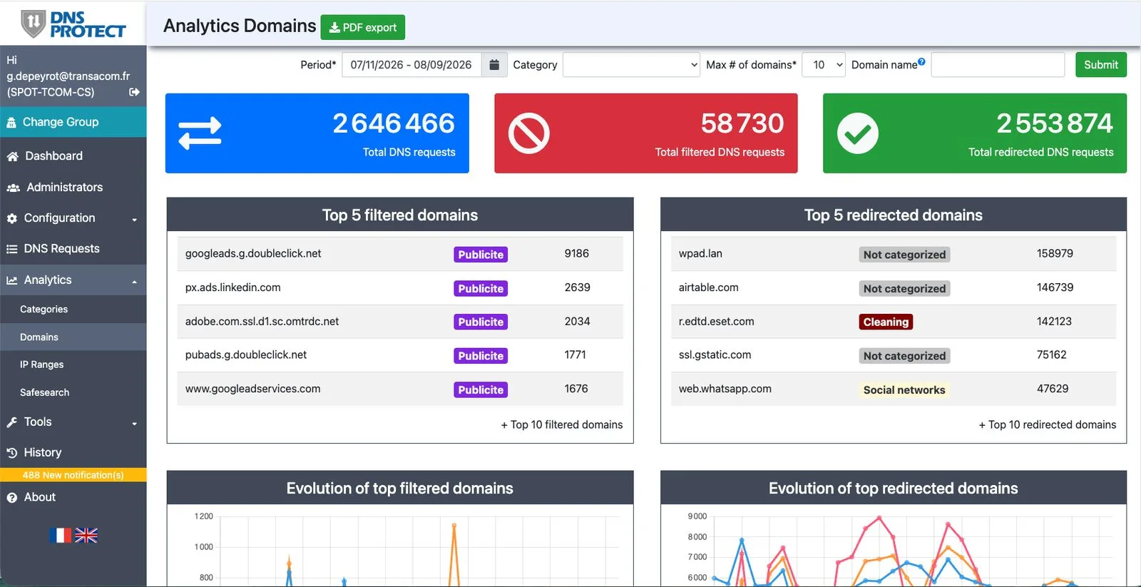 Analytics DNS par domaines filtrés et redirigés