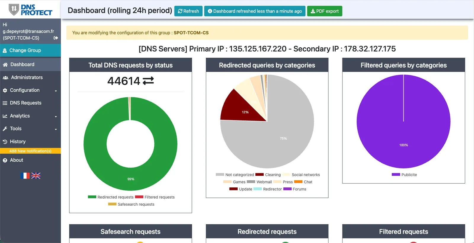 Tableau de bord de protection DNS managée — filtrage des menaces