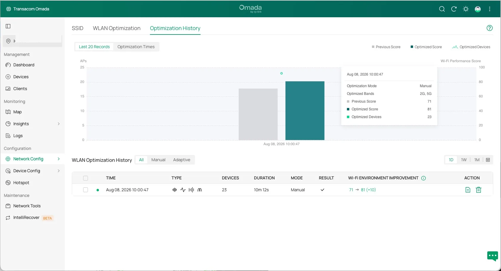 Historique d’optimisation Wifi Omada (vue anonymisée)