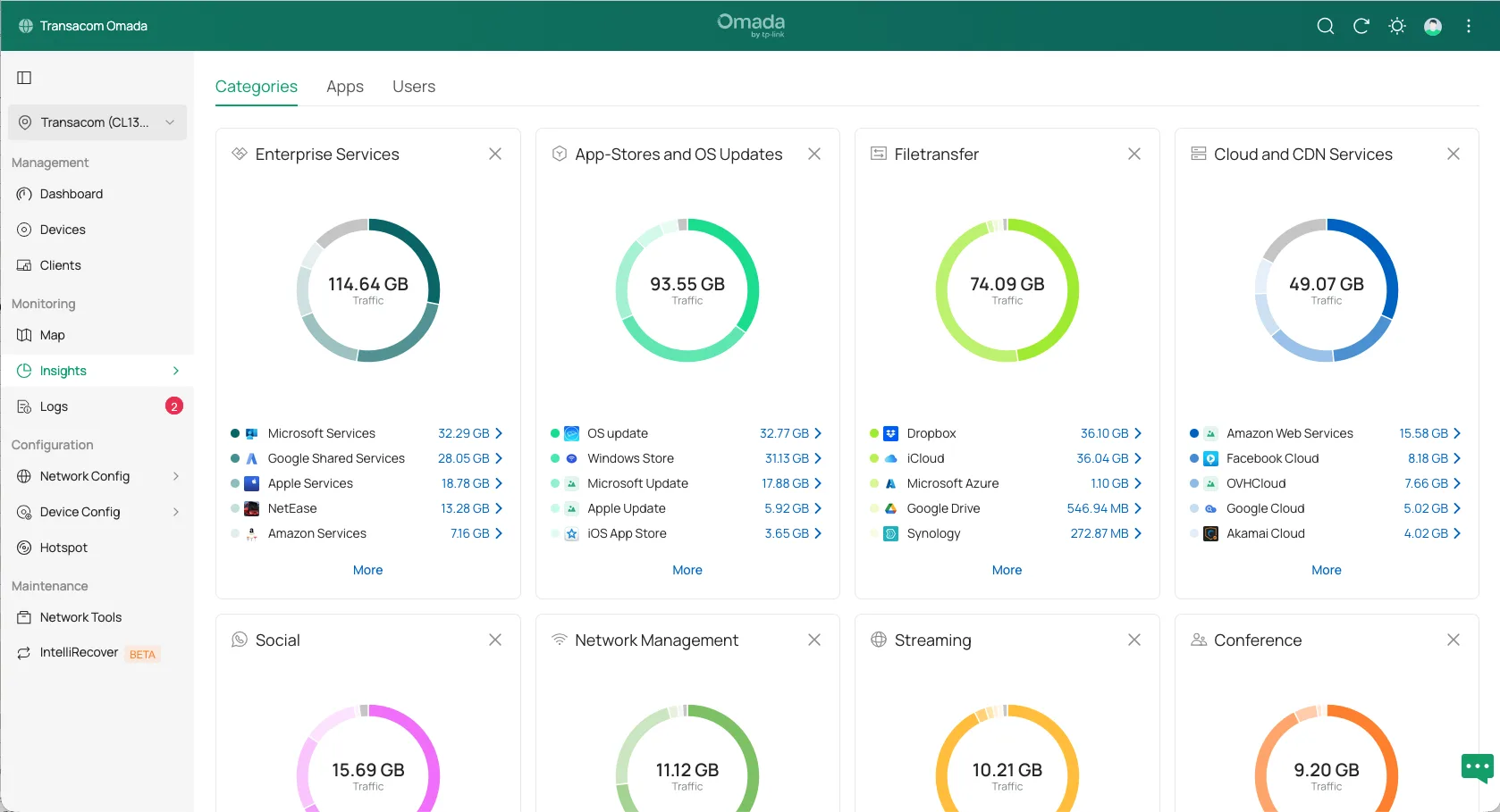 Console Omada Insights — filtrage et volumes par catégories web (vue anonymisée)