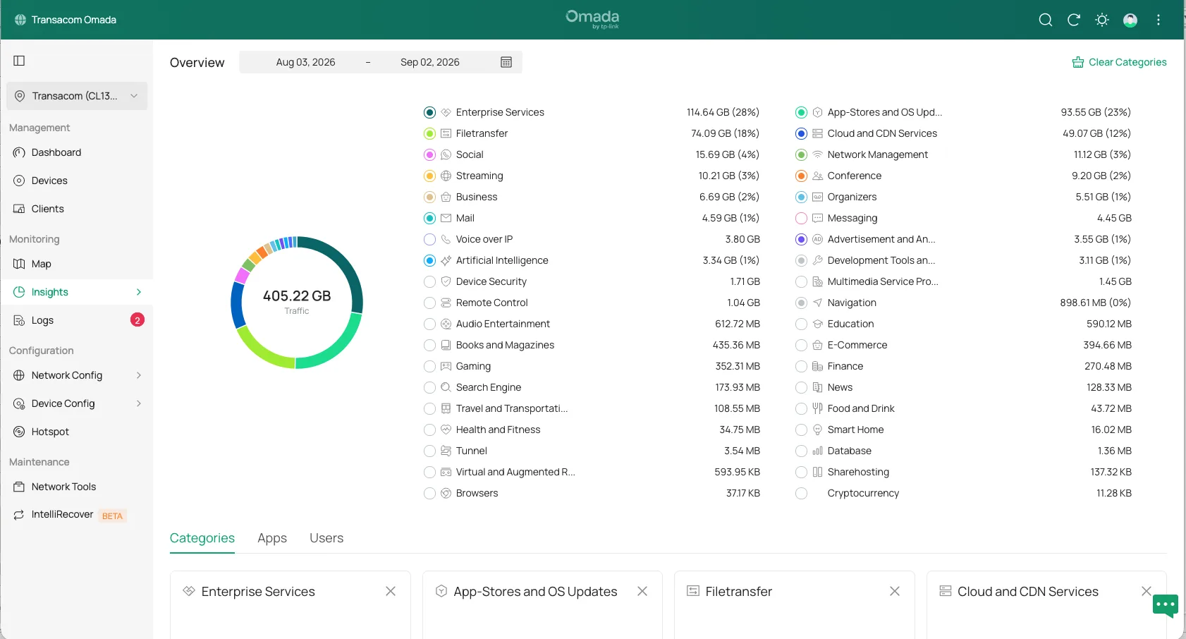 Console Omada Insights — aperçu des menaces bloquées et de l’activité IPS (vue anonymisée)