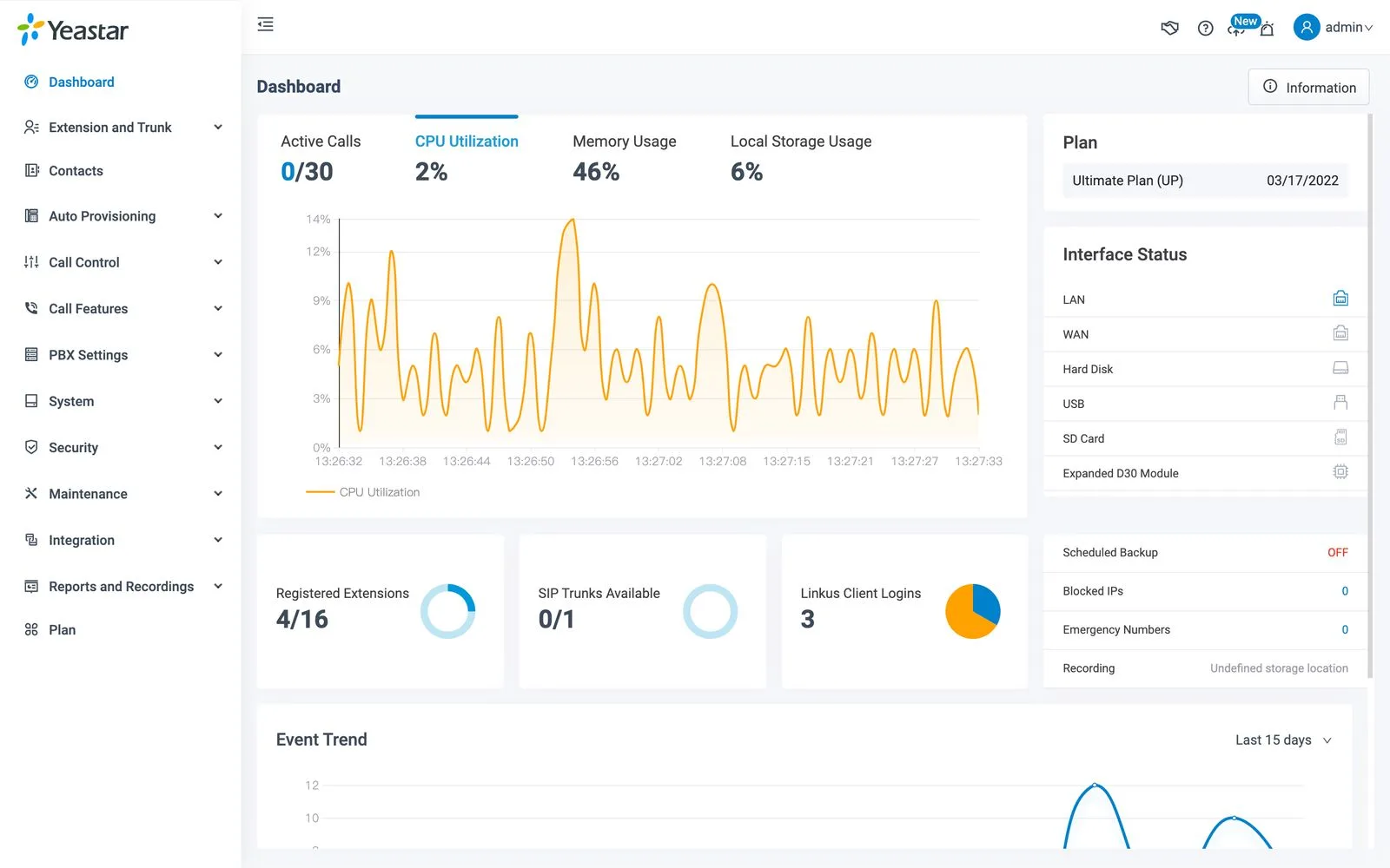 Client web Linkus Yeastar — tableau de bord